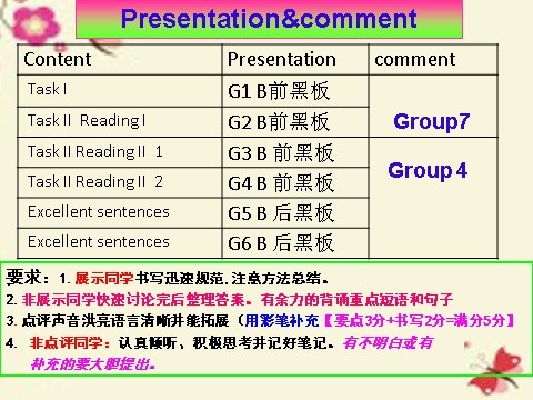 高中英语必修三（人教版）高中英语 Unit 3　The Million Pound Bank Note Reading课件 新人教版必修3第7页