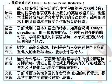 高中英语必修三（人教版）Unit 3 The Million Pound Bank-Note说课稿课件第2页