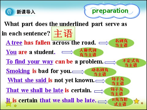 高中英语必修三（人教版）高中英语人教版课件 必修3 Unit 4 Period 3 Grammar第4页