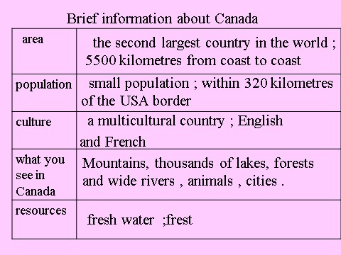 高中英语必修三（人教版）高一必修3 Unit5 Canada-the true north-warming up[basic facts](1)第7页