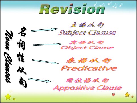 高中英语必修三（人教版）高中英语人教版课件 必修3 Unit 5 Period 3 Grammar第3页