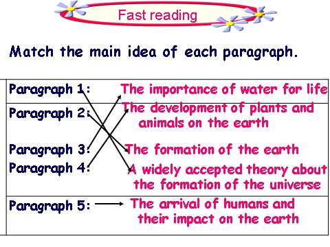 高中英语必修三（人教版）Unit 4 Astronomy-Reading[阅读课件]第7页