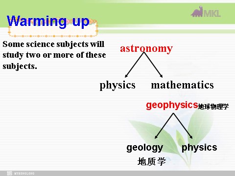 高中英语必修三（人教版）必修三 4.3《unit4 reading》第8页