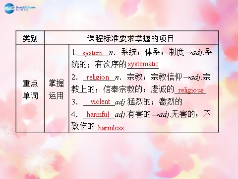 高中英语必修三（人教版）高中英语 unit 4 Astronomy：the science of the stars 第4课时 Unit Revision课件 新人教版必修3第6页