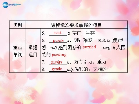 高中英语必修三（人教版）高中英语 unit 4 Astronomy：the science of the stars 第4课时 Unit Revision课件 新人教版必修3第7页