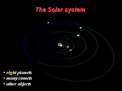 高中英语必修三（人教版）必修3 Unit4 Astronomy the science of the stars[全套课件]第6页