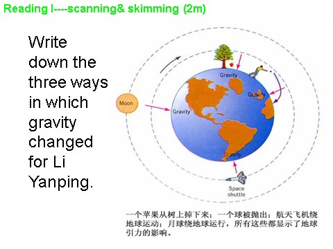 高中英语必修三（人教版）人教新课标必修三 Unit 4 Astronomy-Using language[课件]第7页