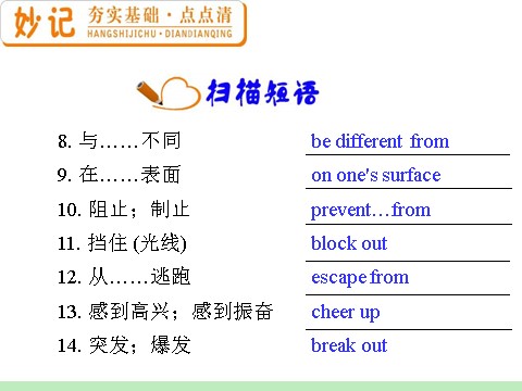 高中英语必修三（人教版）高中英语复习PPT课件：M3_Unit_4　Astronomy_the_science_of_the_stars_第10页