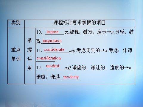 高中英语必修四（人教版）高中英语 unit1 Women of achievement section4课件 新人教版必修4第7页