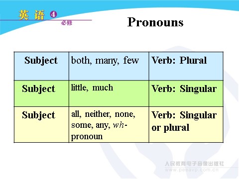 高中英语必修四（人教版）Period 5 Grammar第10页