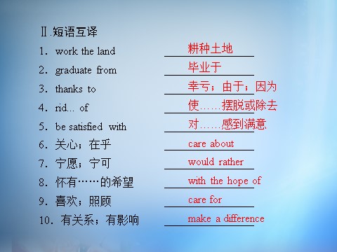 高中英语必修四（人教版）高中英语 unit2 Working the land section1课件 新人教版必修4第8页