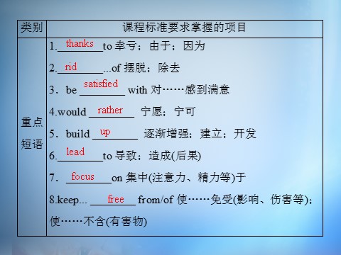 高中英语必修四（人教版）高中英语 unit2 Working the land section4课件 新人教版必修4第10页