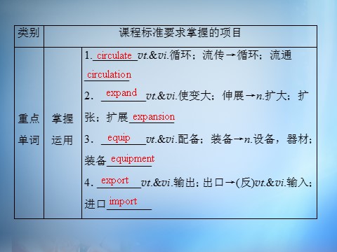 高中英语必修四（人教版）高中英语 unit2 Working the land section4课件 新人教版必修4第5页