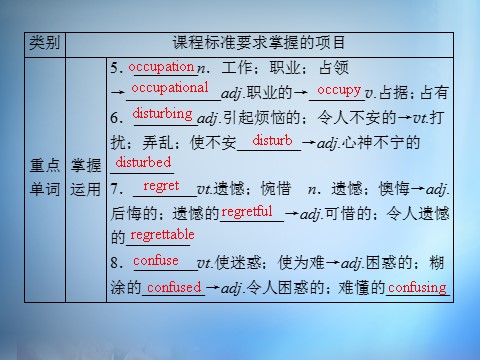 高中英语必修四（人教版）高中英语 unit2 Working the land section4课件 新人教版必修4第6页