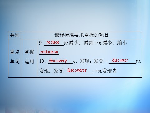 高中英语必修四（人教版）高中英语 unit2 Working the land section4课件 新人教版必修4第7页