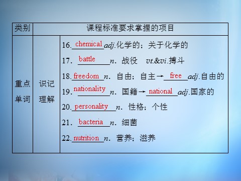 高中英语必修四（人教版）高中英语 unit2 Working the land section4课件 新人教版必修4第9页