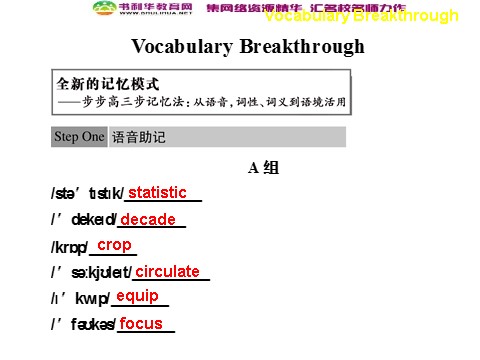 高中英语必修四（人教版）高中英语 Unit 2 Vocabulary Breakthrough课件 新人教版必修4第1页