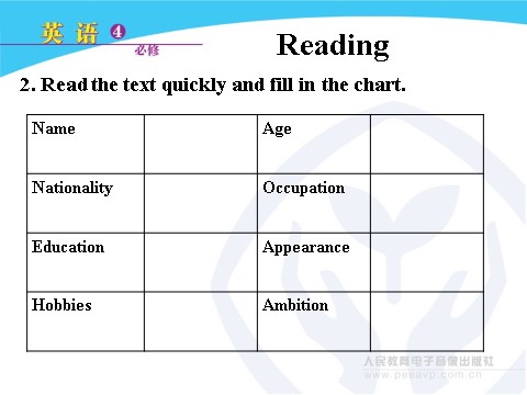 高中英语必修四（人教版）Unit 2 Working the land Reading第9页