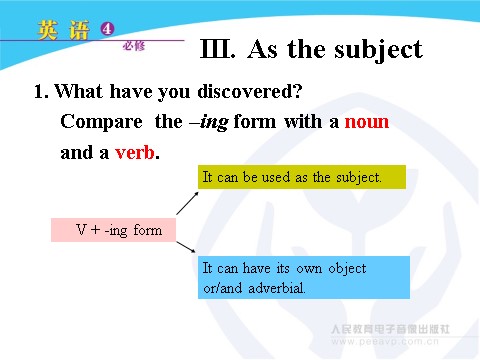 高中英语必修四（人教版）Unit 2 Working the land Grammar第5页