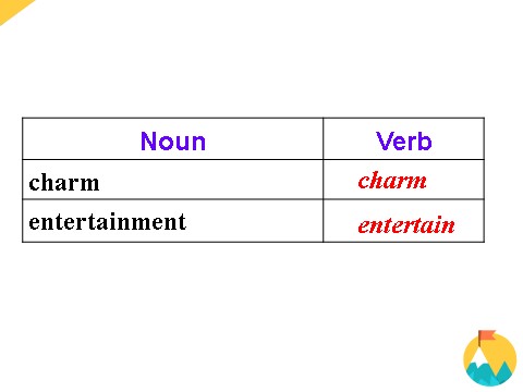 高中英语必修四（人教版）Unit 3 A taste of English humourLearning about Language第6页