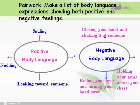 高中英语必修四（人教版）高一英语必修4 Unit 4 Body Language P-6第4页