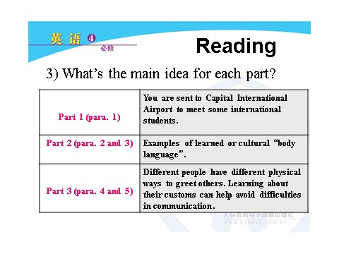 高中英语必修四（人教版）Unit 4 Body language Reading第8页