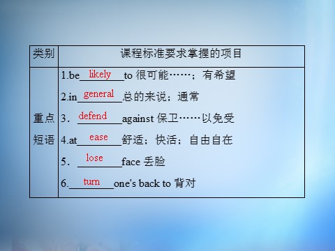 高中英语必修四（人教版）高中英语 unit4 Body language section4课件 新人教版必修4第10页