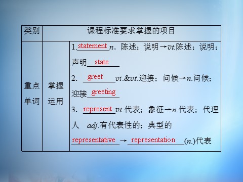 高中英语必修四（人教版）高中英语 unit4 Body language section4课件 新人教版必修4第5页