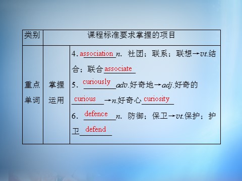 高中英语必修四（人教版）高中英语 unit4 Body language section4课件 新人教版必修4第6页