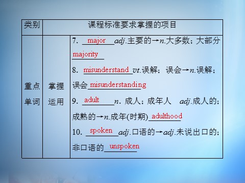 高中英语必修四（人教版）高中英语 unit4 Body language section4课件 新人教版必修4第7页