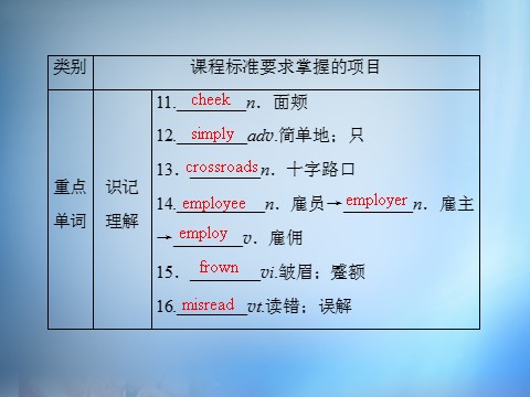 高中英语必修四（人教版）高中英语 unit4 Body language section4课件 新人教版必修4第8页