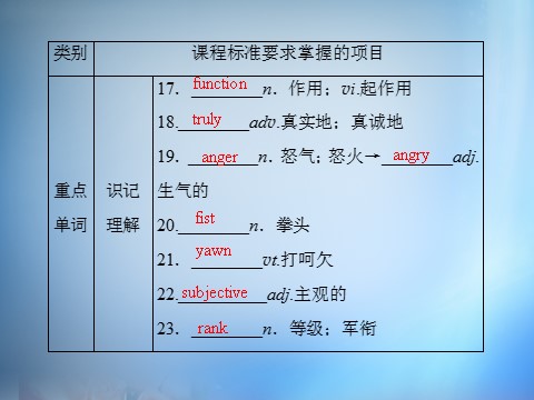 高中英语必修四（人教版）高中英语 unit4 Body language section4课件 新人教版必修4第9页