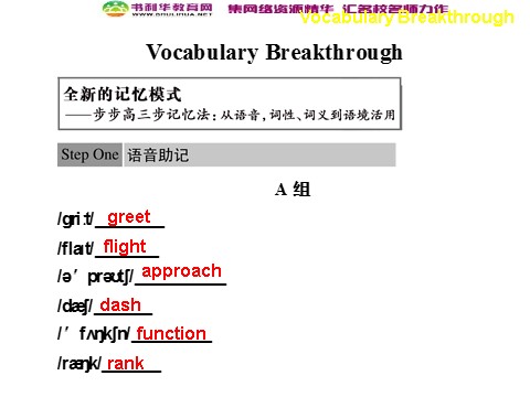 高中英语必修四（人教版）高中英语 Unit 4 Body language Vocabulary Breakthrough课件 新人教版必修4第1页