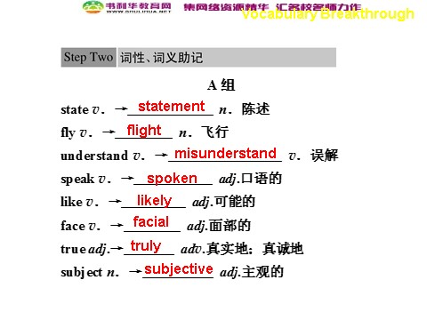 高中英语必修四（人教版）高中英语 Unit 4 Body language Vocabulary Breakthrough课件 新人教版必修4第3页