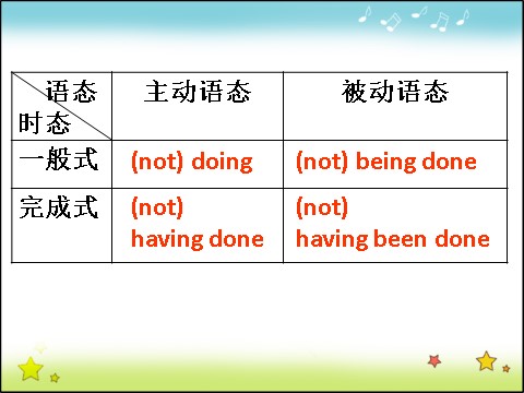 高中英语必修四（人教版）高中英语人教版必修四课件：Unit 4 Period 3 Grammar 第4页