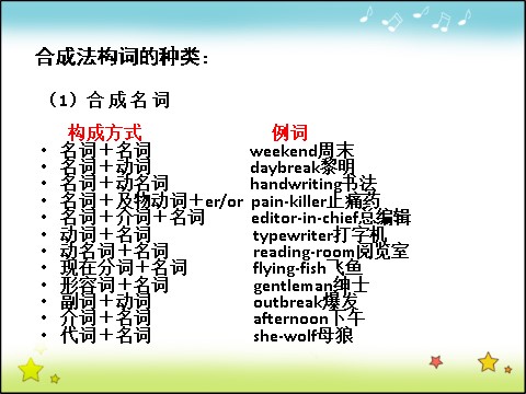 高中英语必修四（人教版）高中英语人教版课件 必修4 Unit 5 Period 3 Grammar第9页