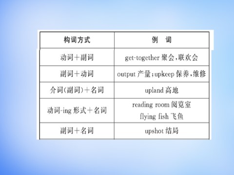 高中英语必修四（人教版）高中英语 Unit5 Theme parks Learning about Language课件 新人教版必修4第7页