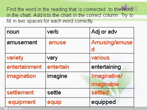 高中英语必修四（人教版）高一英语必修4 Unit 5 Word study第4页