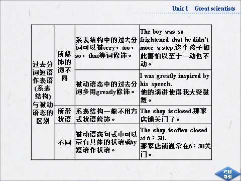 高中英语必修五（人教版）高中英语人教版必修5同步教学备课资源：《Unit 1 Great scientists》SectionⅣ第10页