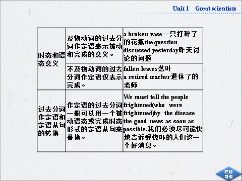 高中英语必修五（人教版）高中英语人教版必修5同步教学备课资源：《Unit 1 Great scientists》SectionⅣ第5页