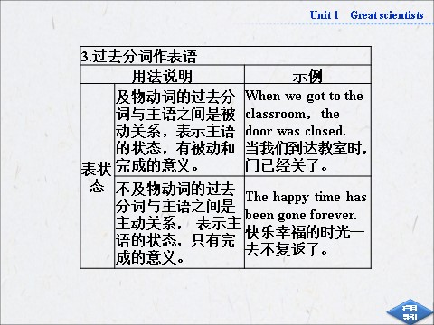 高中英语必修五（人教版）高中英语人教版必修5同步教学备课资源：《Unit 1 Great scientists》SectionⅣ第6页