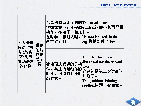 高中英语必修五（人教版）高中英语人教版必修5同步教学备课资源：《Unit 1 Great scientists》SectionⅣ第8页