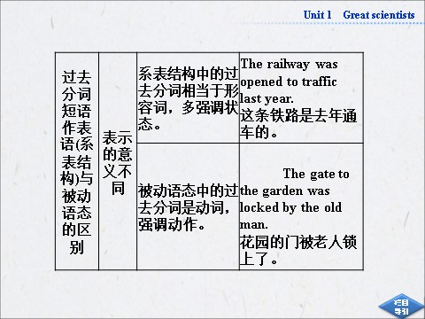 高中英语必修五（人教版）高中英语人教版必修5同步教学备课资源：《Unit 1 Great scientists》SectionⅣ第9页