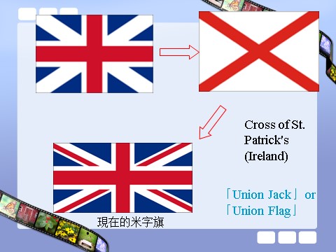 高中英语必修五（人教版）必修五 Unit 2 The United Kingdom-Reading[课件](1)第6页