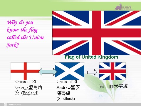 高中英语必修五（人教版）必修五 2.1《Unit 2 United Kingdom reading 》 第6页