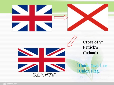 高中英语必修五（人教版）必修五 2.1《Unit 2 United Kingdom reading 》 第7页