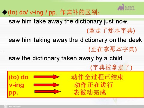 高中英语必修五（人教版）必修五 2.5《Unit 2　grammar》 第9页