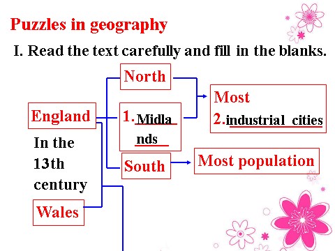 高中英语必修五（人教版）必修五 Unit 2 The United Kingdom-Puzzles in geography[课件]第1页