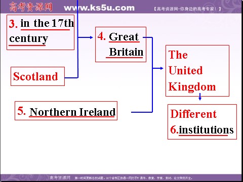 高中英语必修五（人教版）高二英语（人教版）必修5精选同步课件：unit 2 the united kingdom-puzzles in geography第2页