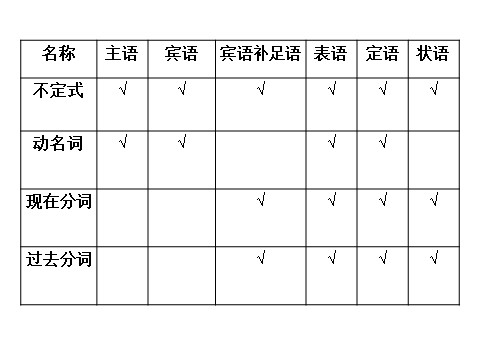 高中英语必修五（人教版）必修5《Unit2 The United Kingdom-Using language（1）》课件第2页